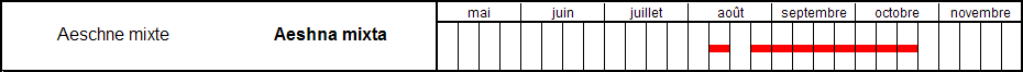 calendrier de nos observations