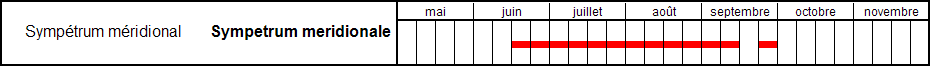 calendrier de nos observations