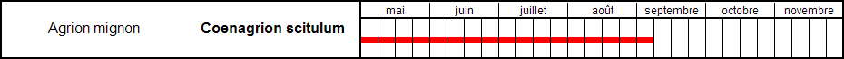calendrier de nos observations